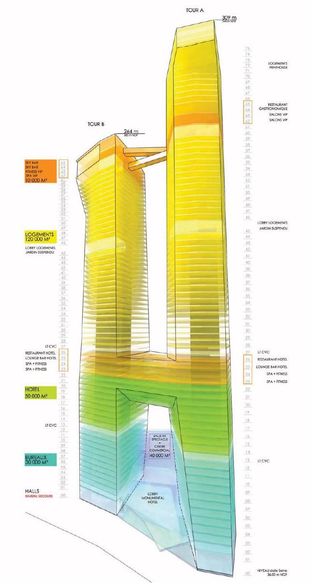 Hermitage Towers