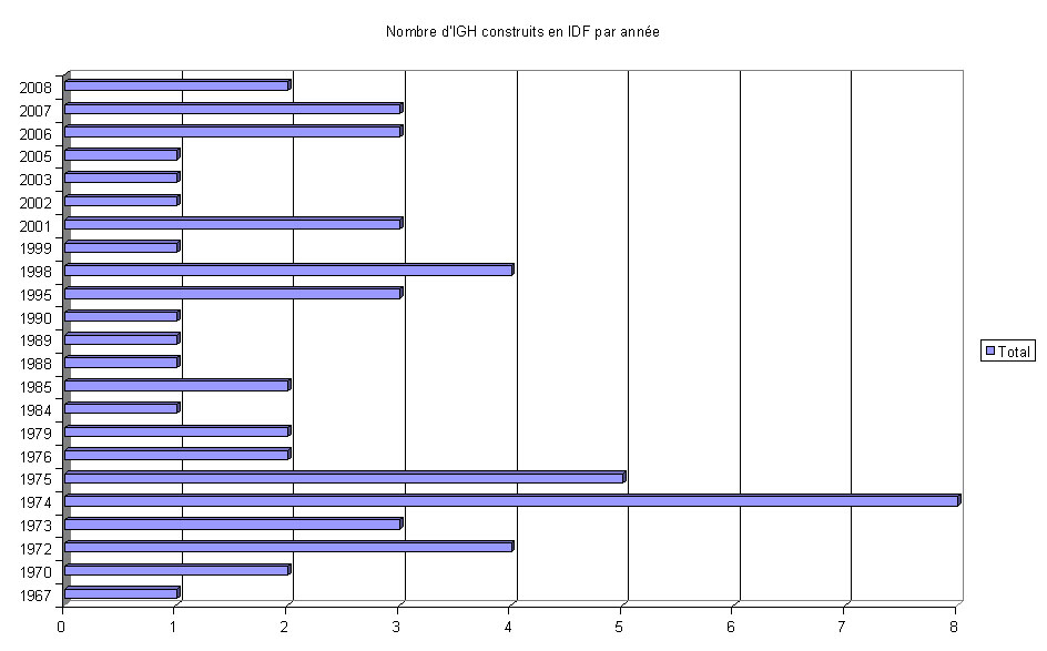 http://www.pss-archi.eu/photos/mynight/stats1.jpg