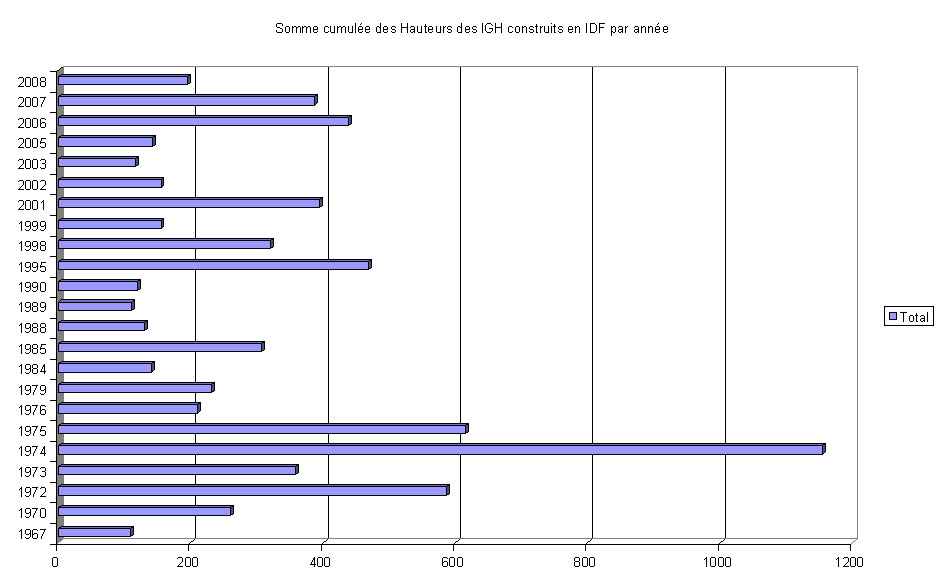 http://www.pss-archi.eu/photos/mynight/stats3.jpg