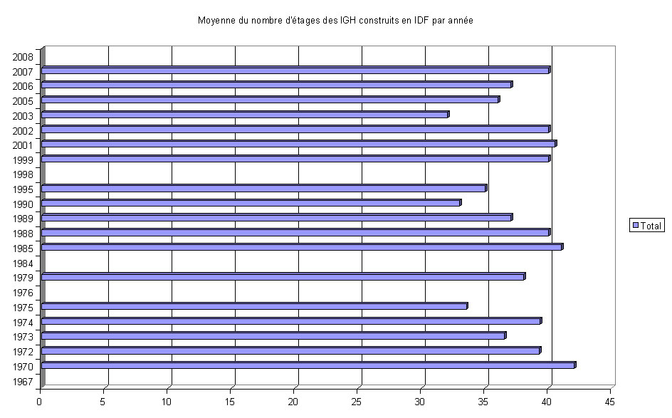 http://www.pss-archi.eu/photos/mynight/stats4.jpg