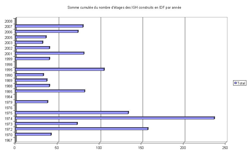 http://www.pss-archi.eu/photos/mynight/stats5.jpg